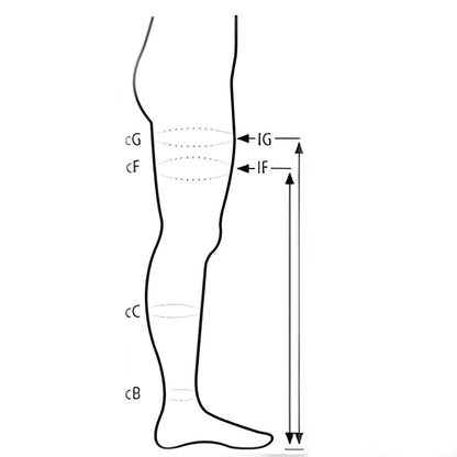 Kompressionsstrumpbyxor, klass 2
